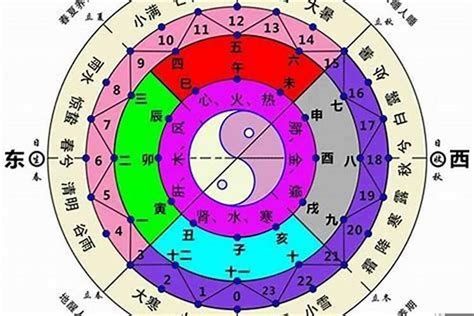 閻王注定壽數|1953年6月15日生辰八字算命，出生於1953年6月15日四柱八字排。